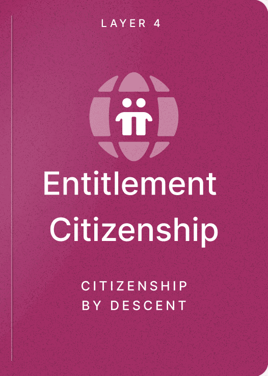 Layer 4: Entitlement Citizenship cover
